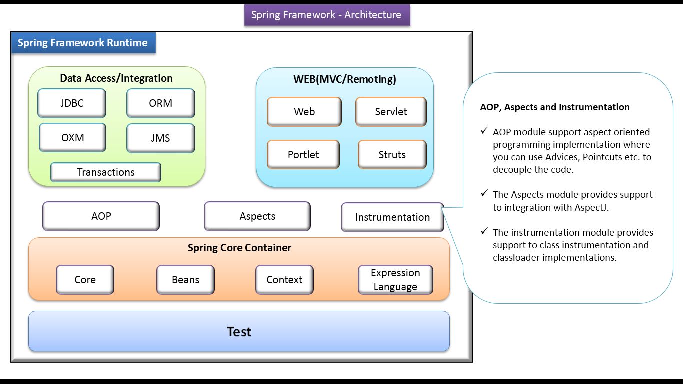 Spring sales programming tutorial